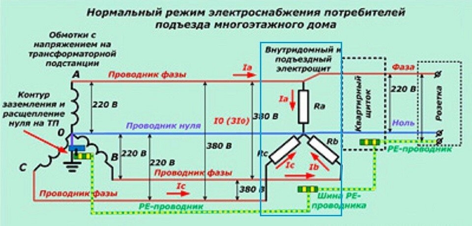 Что такое фаза, ноль и земля: объясняем простым языком